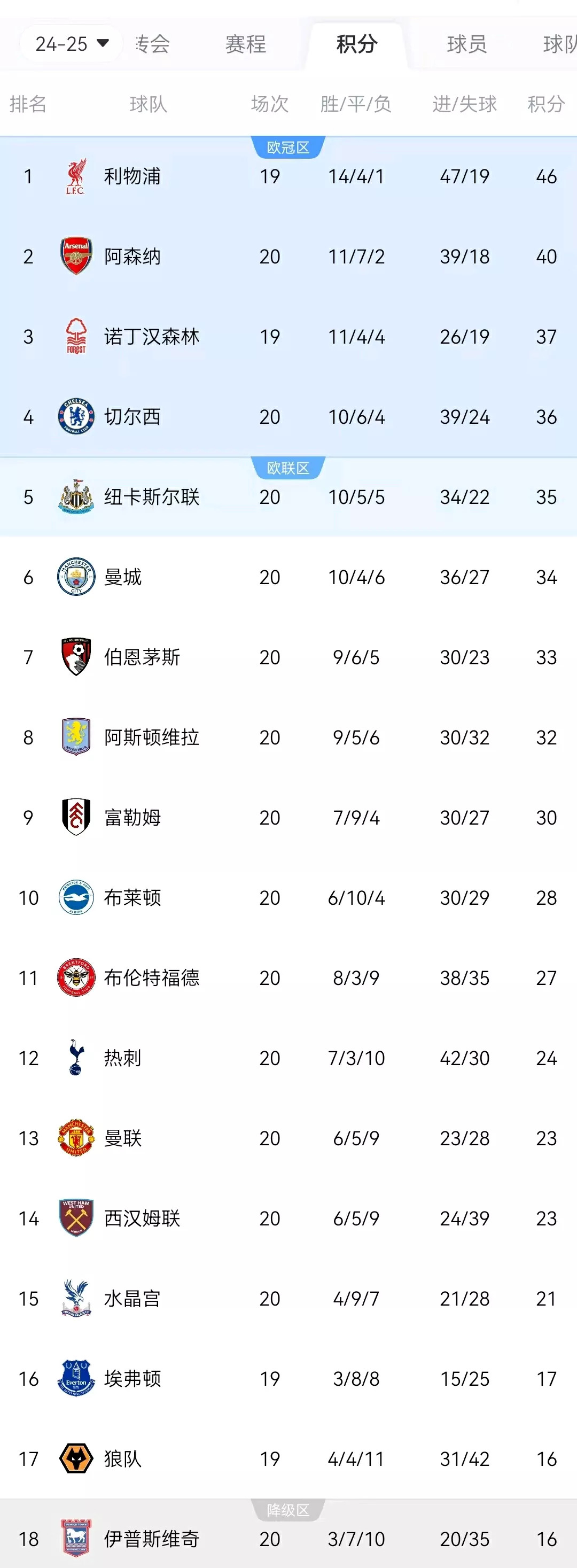 曼联豪取胜利，继续领跑积分榜的简单介绍