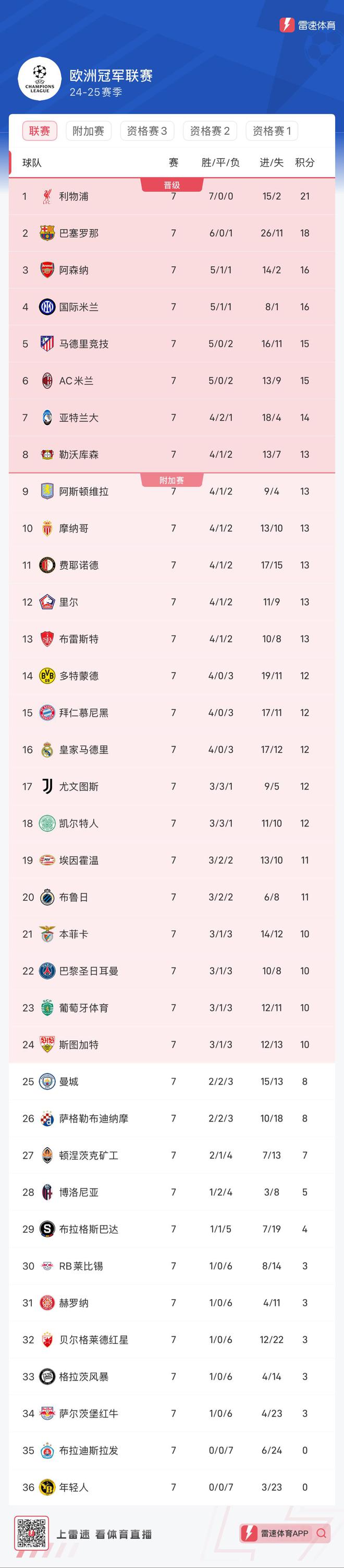 米乐m6平台官网-关于巴黎圣日耳曼神奇逆转，领先积分榜第一名的信息