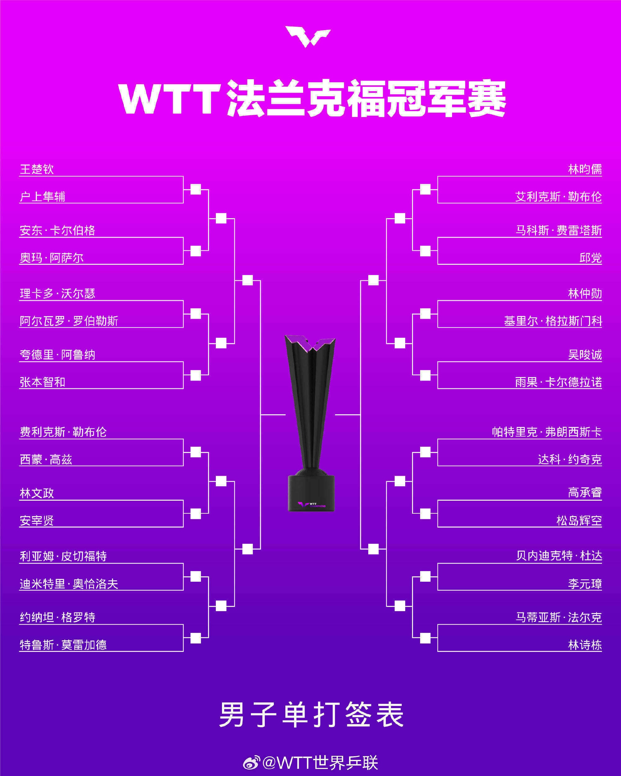 包含法兰克福将复兴，继续问荣欧冠体面要求的词条